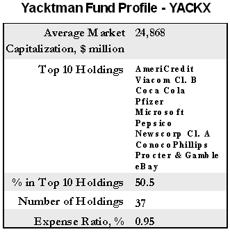 Yactman Fund YACKX Profile