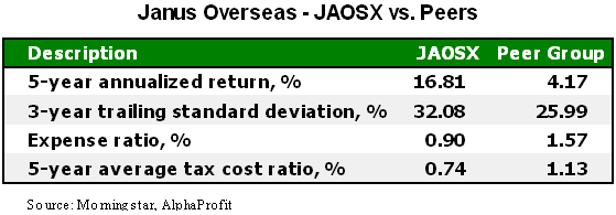 JAOSX-International-Mutual-Fund